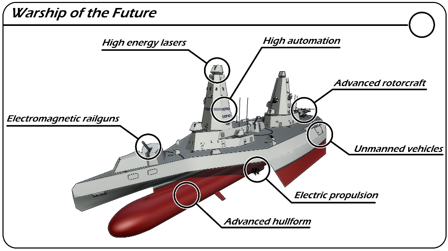 Warship of the
                  future?